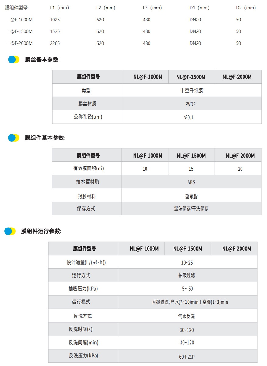 膜組件基本參數(shù).jpg